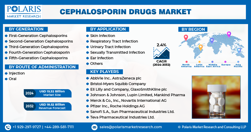 Cephalosporin Drug